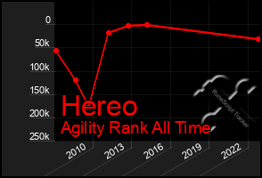 Total Graph of Hereo