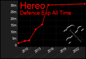 Total Graph of Hereo