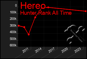 Total Graph of Hereo