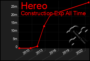 Total Graph of Hereo