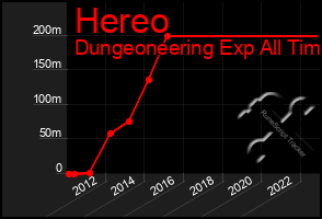 Total Graph of Hereo