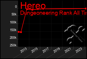 Total Graph of Hereo