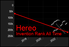 Total Graph of Hereo