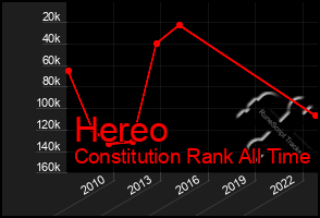 Total Graph of Hereo