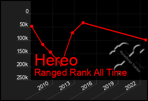 Total Graph of Hereo