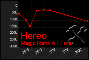 Total Graph of Hereo