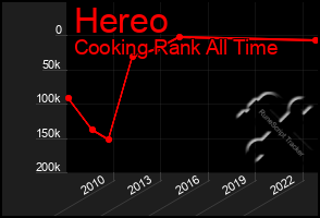 Total Graph of Hereo