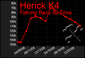 Total Graph of Herick K4