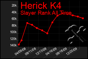 Total Graph of Herick K4