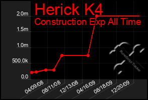 Total Graph of Herick K4