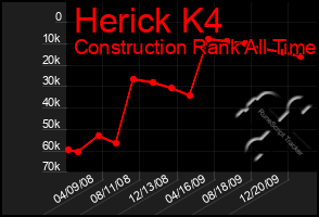 Total Graph of Herick K4