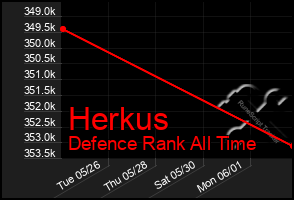 Total Graph of Herkus
