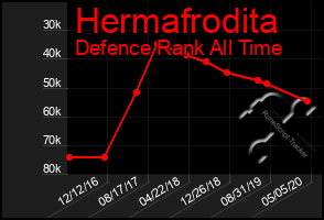 Total Graph of Hermafrodita