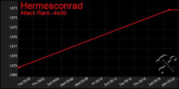 Last 31 Days Graph of Hermesconrad
