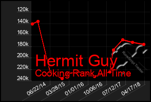 Total Graph of Hermit Guy