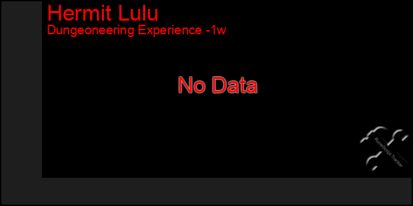 Last 7 Days Graph of Hermit Lulu