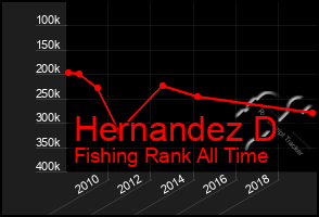 Total Graph of Hernandez D