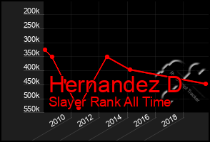 Total Graph of Hernandez D