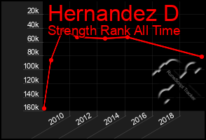 Total Graph of Hernandez D