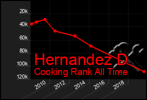 Total Graph of Hernandez D