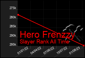 Total Graph of Hero Frenzzy