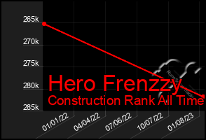 Total Graph of Hero Frenzzy