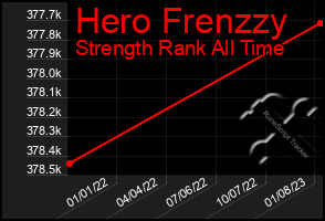 Total Graph of Hero Frenzzy