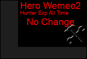 Total Graph of Hero Wemee2