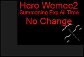 Total Graph of Hero Wemee2