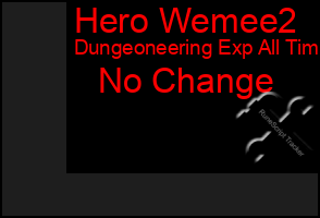 Total Graph of Hero Wemee2