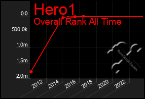 Total Graph of Hero1