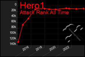 Total Graph of Hero1