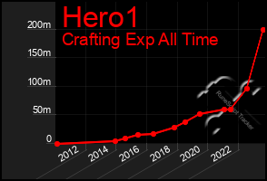 Total Graph of Hero1