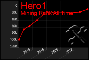 Total Graph of Hero1