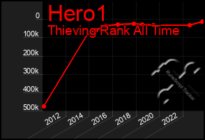 Total Graph of Hero1