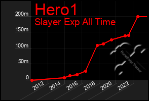 Total Graph of Hero1