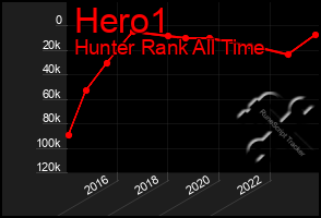 Total Graph of Hero1