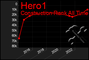 Total Graph of Hero1