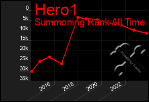 Total Graph of Hero1