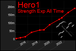 Total Graph of Hero1