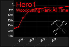 Total Graph of Hero1