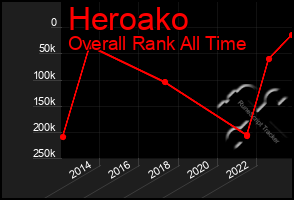 Total Graph of Heroako