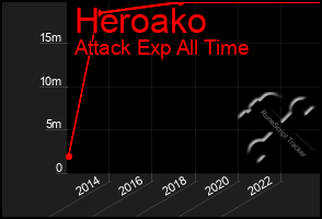 Total Graph of Heroako