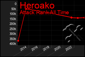 Total Graph of Heroako