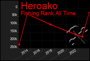 Total Graph of Heroako