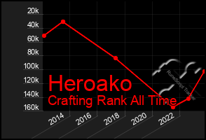 Total Graph of Heroako