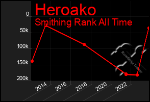 Total Graph of Heroako