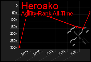 Total Graph of Heroako