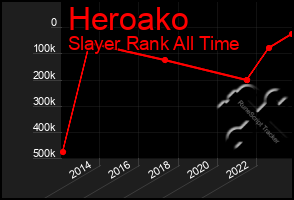 Total Graph of Heroako