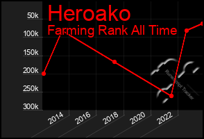 Total Graph of Heroako